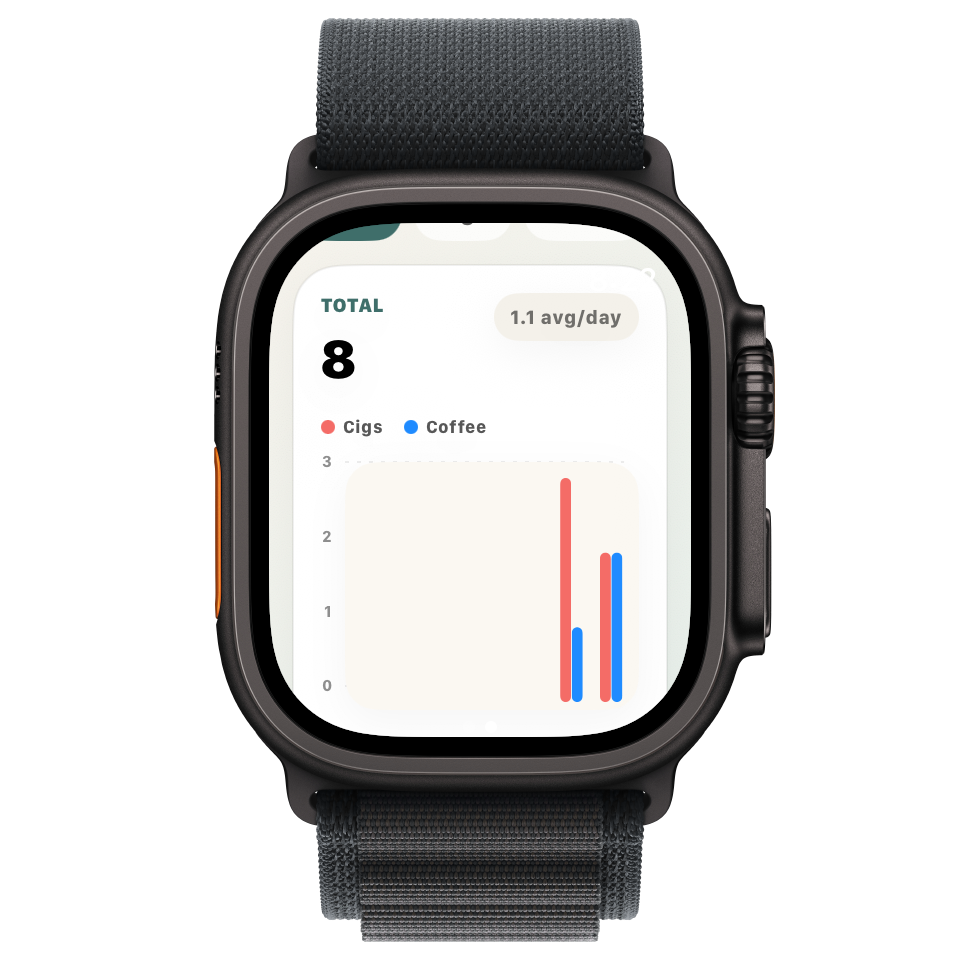 Watch Stats