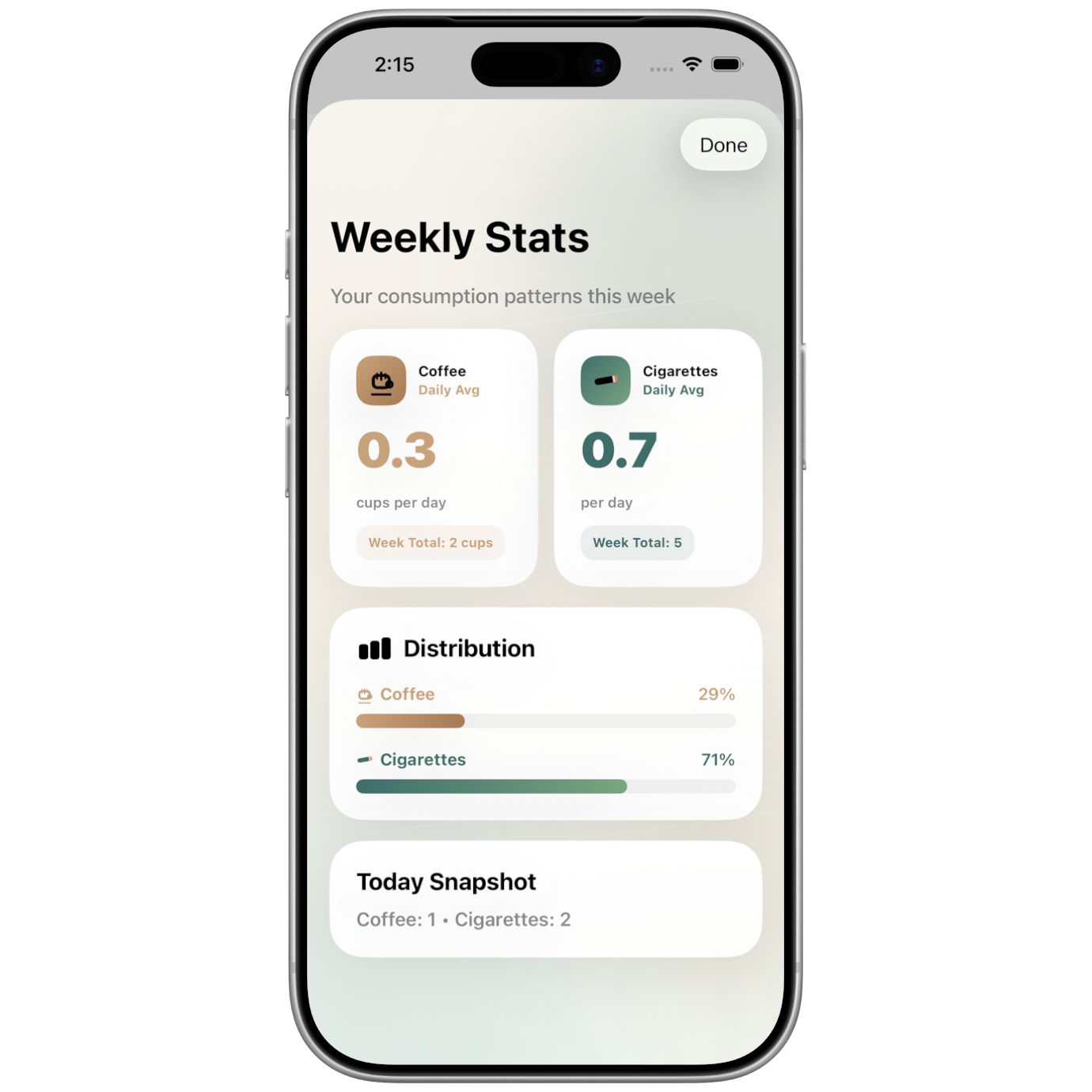 Weekly Stats